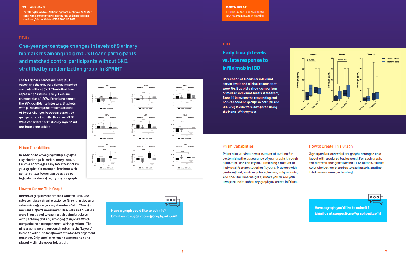 15 Prism Graphs for Inspiration and Education page 6 and 7