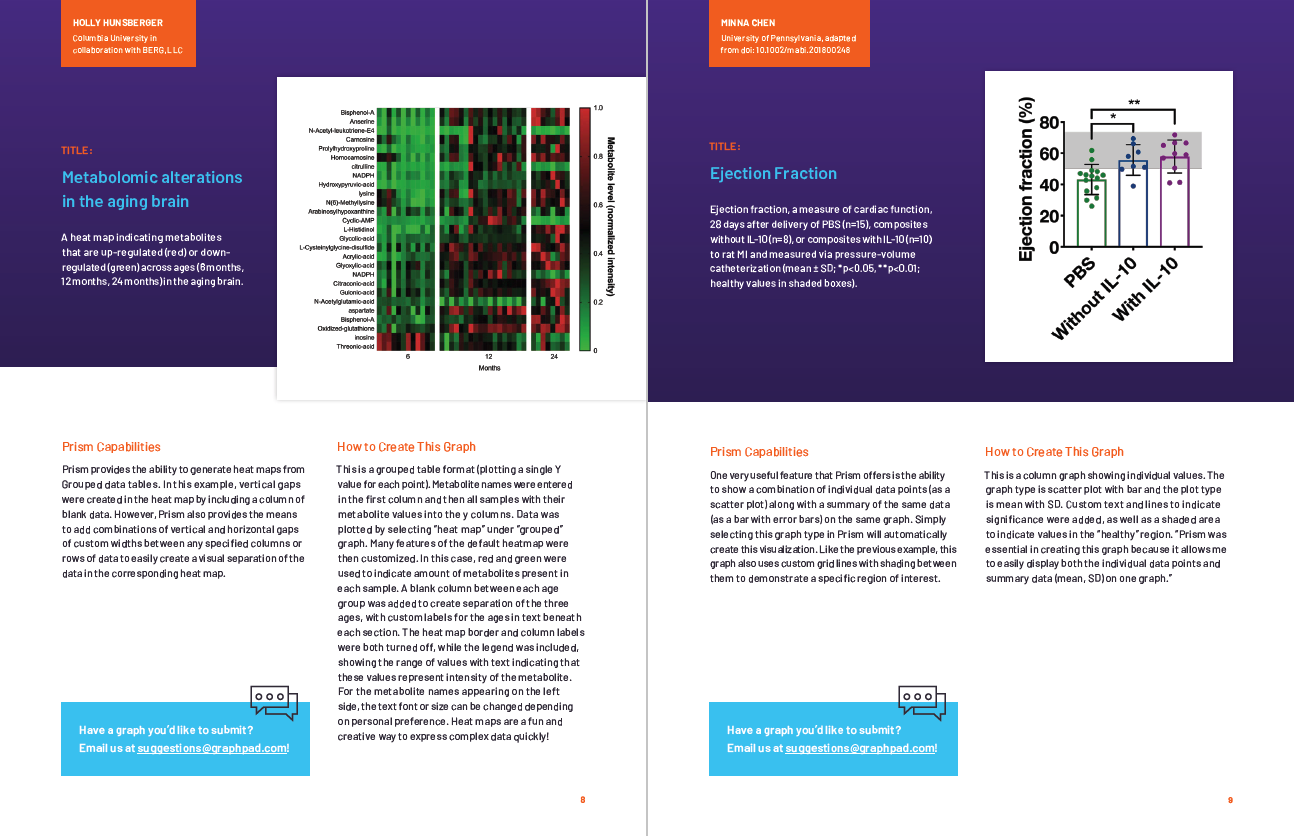 15 Prism Graphs for Inspiration and Education page 8 and 9