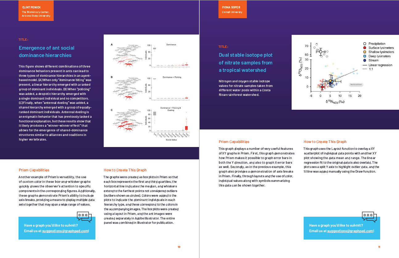 15 Prism Graphs for Inspiration and Education page 10 and 11