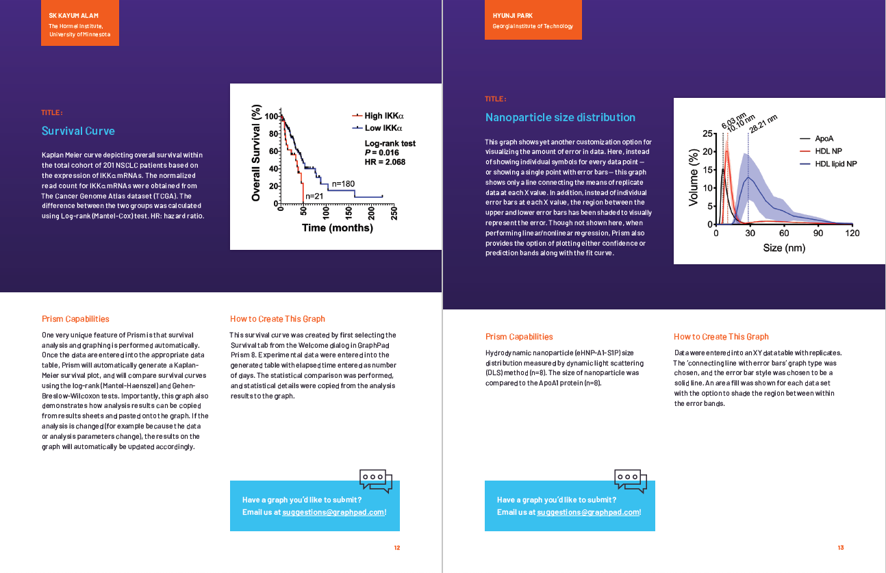 15 Prism Graphs for Inspiration and Education page 12 and 13