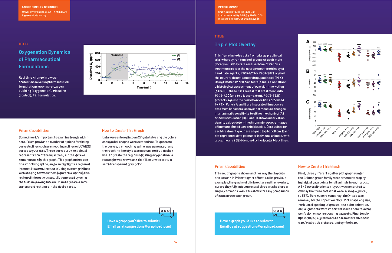 15 Prism Graphs for Inspiration and Education page 14 and 15