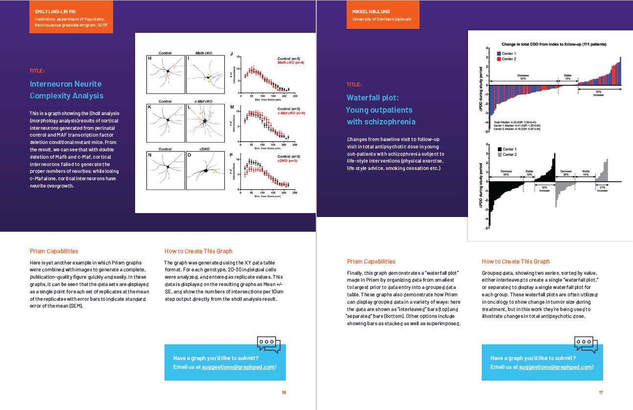 15 Prism Graphs for Inspiration and Education page 16 and 17