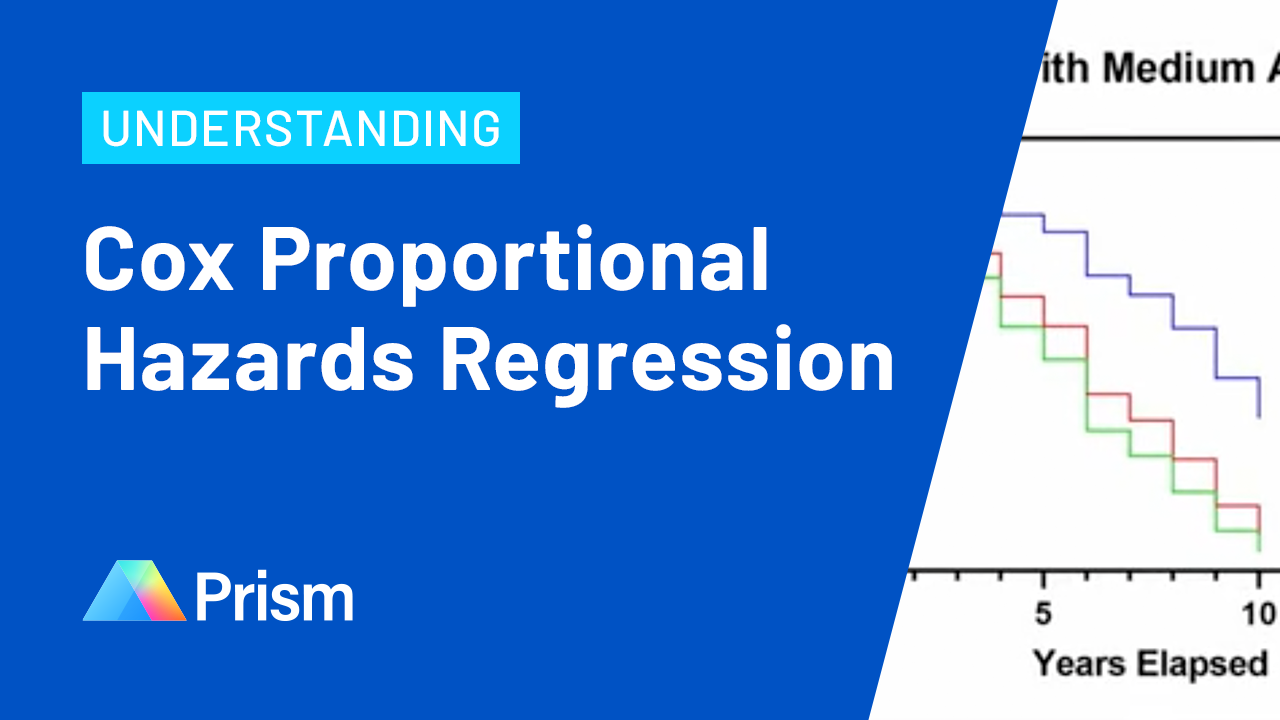 Cox Proportional Hazards Regression Analysis