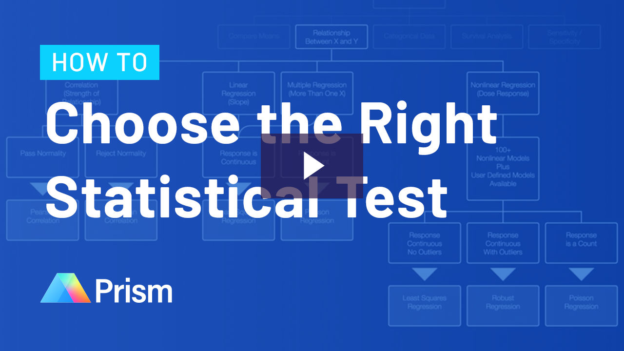 How to choose the right statistical test